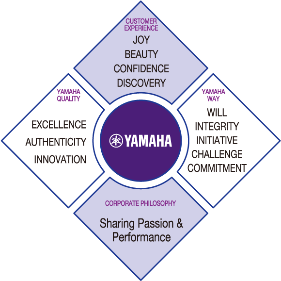 Yamaha Philosophy